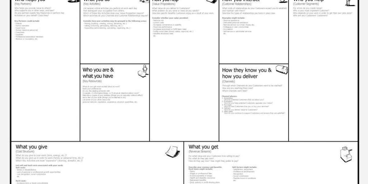 Personal Business Model Canvas